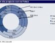 Ankieta ING: Klienci ING za przyjęciem euro