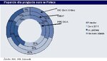 Ankieta ING: Klienci ING za przyjęciem euro