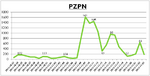 PZPN-liczba-publikacji.png