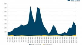 Lewandowscy na medialnym boisku LIFESTYLE, Sport - Anna i Robert Lewandowscy to jedna z najgorętszych par polskiego show-biznesu.