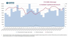 Lewandowski na topie. Internauci szaleją LIFESTYLE, Sport - Media kolejny miesiąc nie szczędzą zachwytów Lewandowskiemu. W listopadzie na jego temat ukazało się 323,3 tys. materiałów. Ręce zacierają nie tylko kibice, ale także sponsorzy. Wartość promocyjna publikacji, w których pojawiło się nazwisko sportowca wyniosła 56 mln złotych