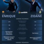 El Clasico na player.pl – pojedynek trenerów w cieniu wielkiej straty!