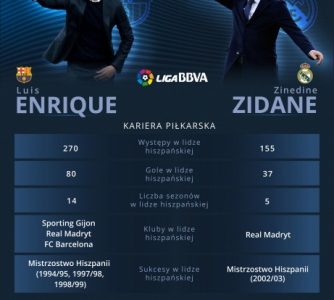 El Clasico na player.pl – pojedynek trenerów w cieniu wielkiej straty!