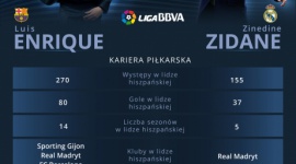 El Clasico na player.pl – pojedynek trenerów w cieniu wielkiej straty! LIFESTYLE, Sport - Już w najbliższą sobotę, 2 kwietnia, o godz. 20:30 graczy Blaugrany czeka wielkie wyzwanie – pojedynek z Realem Madryt w kolejnej odsłonie kultowego El Clasico. Polscy fani będą mogli obejrzeć ten futbolowy spektakl na żywo, w jakości HD, na kanale Eleven w player.pl.