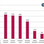 Wyścig maratonów – ranking medialności