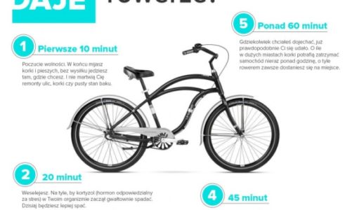 W godzinę do euforii