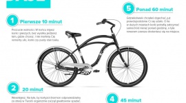 W godzinę do euforii LIFESTYLE, Sport - Czy tak nieobciążające ćwiczenie jak jazda na rowerze daje takie same efekty jak trening na siłowni?