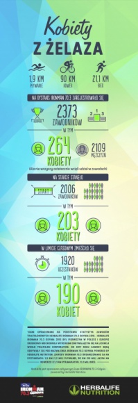 Triathlon też jest kobietą