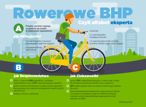 Rowerowe BHP, czyli alfabet eksperta LIFESTYLE, Sport - Początek wiosny to idealny czas, by przesiąść się z auta na rower. Zanim na dobre wpadniemy w rowerowe szaleństwo, upewnijmy się, czy nasz sprzęt jest w pełni sprawny. Nie wiesz od czego zacząć? Oto kilka wskazówek