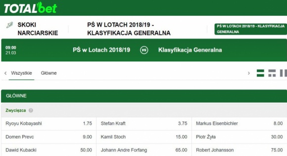 Mała Kryształowa Kula dla Stocha? Kursy bukmachera LIFESTYLE, Sport - Czas na finał sezonu 2018/19 w skokach narciarskich. W czwartek w Planicy odbędą się kwalifikacje do piątkowego konkursu na skoczni mamuciej.