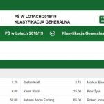Mała Kryształowa Kula dla Stocha? Kursy bukmachera