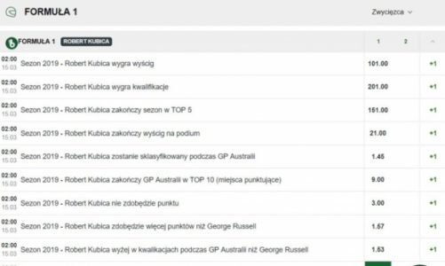 Robert Kubica mistrzem F1? Kursy bukmachera