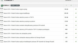 Robert Kubica mistrzem F1? Kursy bukmachera LIFESTYLE, Sport - Jak szanse na to oceniają specjaliści legalnego bukmachera TOTALbet? Ile można wygrać stawiając, że Kubica zostanie mistrzem świata w sezonie 2019? Oto analiza oferty przed GP Australii.