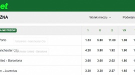 Ćwierćfinały Ligi Mistrzów - kursy bukmachera LIFESTYLE, Sport - Co znajduje się w ofercie? Oto zestawienie kursów.
