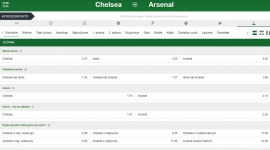 Kto faworytem finału Ligi Europy? Kursy bukmachera LIFESTYLE, Sport - Chelsea wygra z Arsenalem w regulaminowym czasie gry, w meczu padną dwa gole lub więcej, a na listę strzelców wpisze się Eden Hazard – to zdaniem bukmacherów najbardziej prawdopodobne scenariusze na finał Ligi Europy, który rozpocznie się w środę (29.05) o godz. 21:00.