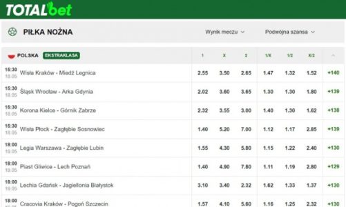 Lech odpuści Piastowi? Bukmacherzy reagują