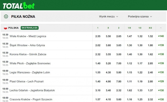 Lech odpuści Piastowi? Bukmacherzy reagują