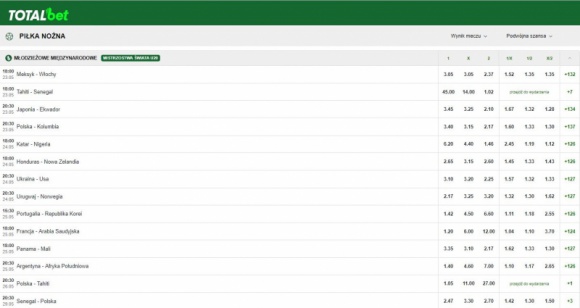 Polska mistrzem świata U20? Kursy bukmachera LIFESTYLE, Sport - Francja, Portugalia, a może Polska - która reprezentacja zdobędzie mistrzostwo świata do lat 20?