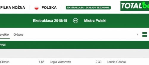 Jednak Piast mistrzem? Rekordowe kursy