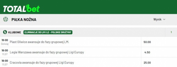 Piast w Lidze Mistrzów? Kursy bukmachera