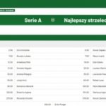 Szczęsny mistrzem, Piątek królem? Kursy bukmachera na Serie A!
