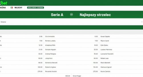 Szczęsny mistrzem, Piątek królem? Kursy bukmachera na Serie A!