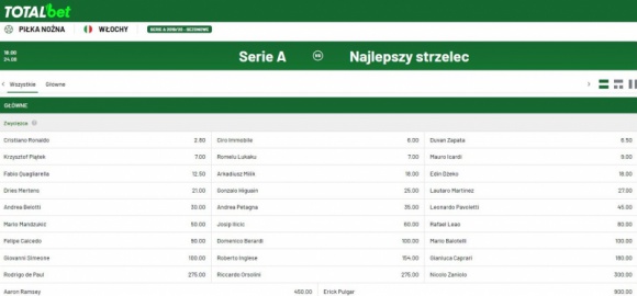 Szczęsny mistrzem, Piątek królem? Kursy bukmachera na Serie A!