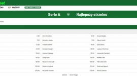 Szczęsny mistrzem, Piątek królem? Kursy bukmachera na Serie A! LIFESTYLE, Sport - Ostatnia liga z prestiżowego grona Top 5 wznawia rozgrywki.