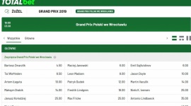 GP Polski na żużlu – Zmarzlik faworytem bukmacherów