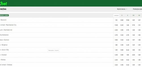Powrót Premier League. Kto faworytem rozgrywek na Wyspach?