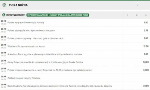 Polska znowu wygra? Kursy bukmachera