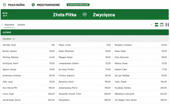 Złota Piłka dla Lewandowskiego? Kursy bukmachera LIFESTYLE, Sport - Polscy kibice mogą być dumni z tego, jak w tym roku radzi sobie Robert Lewandowski.