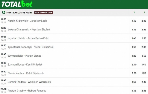 FEN 26. Kto wygra w Orbicie? Kursy bukmachera LIFESTYLE, Sport - Czy Andrzej Grzebyk obroni mistrzowski pas kategorii średniej w walce wieczoru gali FEN 26 we Wrocławiu?