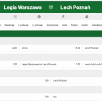 Legia – Lech i hity w Europie. Kursy bukmachera