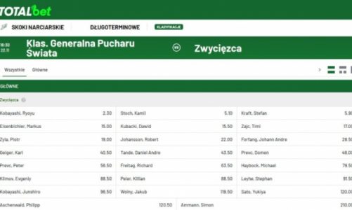 Skoki narciarskie – Polska faworytem bukmacherów!