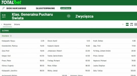 Skoki narciarskie - Polska faworytem bukmacherów! LIFESTYLE, Sport - W piątek rusza sezon Pucharu Świata w skokach narciarskich!