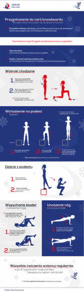 Polak na stoku – nieprzygotowany fizycznie, narażony na kontuzje