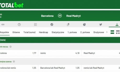 El Clasico – klienci bukmachera stawiają na Barcę!